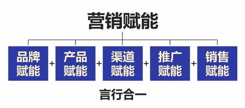 互聯(lián)網(wǎng)時(shí)代，食品銷售如何破局？一篇文章告訴你營銷運(yùn)營之道